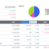 資産2950万円　含み益290万円　（投資51）