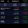 日経平均株価終値21,810円52銭