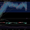 日経平均　32,500【復活】