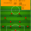 【2023 J1 第21節】FC東京 1 - 3 鹿島アントラーズ　リーグ戦4試合ぶりの勝利で中断期間突入