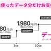 楽天モバイル　0円終了