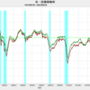 2022/4　米・設備稼働率　78.99%　△