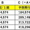 研究企画「監督と興行収入」～スティーブン・スピルバーグ～