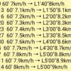 トレッドミル55'(△15% 7km/h)+5km(jog)