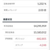 【5/27週】FX自動売買の実績：確定利益7,460円