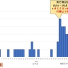 【更新】新型コロナウイルス感染症による小児の死亡例について