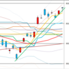日足　日経２２５先物・ダウ・ナスダック　２０１７／９／２９