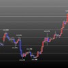欧州時間の米ドルの見通し　外的要因がなければ