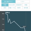 ダイエット開始から5キロ痩せました！