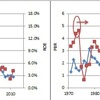 PBR ROE長期データ