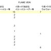 BUMP OF CHICKENのオーイェーアハーンを数えてみた。（調査編）