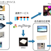 我が家のおうちハックの現状