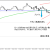 0416ＮＹ　ユーロ円　トレンド転換初動　＋35.0