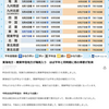  梅雨入り 2026-06-07 