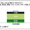 アリックスパートナーズ、「2024年 欧州・中東の消費者トレンド予測」を発表