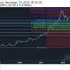 コインチェックが年内に認可だと！？仮想通貨？火葬通貨？ビットコイン？リクソン満を辞してビットコインのチャートを簡単に解説してやんよ。