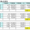 国民健康保険の請求が怖い