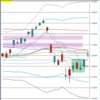 日足　日経２２５先物・ダウ・ドル円　２０２２年６月２７日　終値ベース　