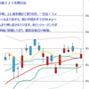 日経２２５先物　セミナー実績　2014/7/22　