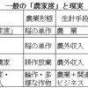 経済教室　「平成検地」で農地行政刷新