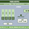 ボリュームディスカウントの仕組みってこれだけ？！【トレンド図解】『規模の経済性』