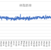 ボディメイクの週間報告94週目（8/14-8/21）: 締日ベースでも体重が74kg台に戻りました！
