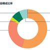 たばこ産業は儲かる？