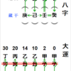 四柱推命〔集中〕講座（第２土曜コース）９月開講のご案内