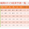 20240416 IMF世界経済見通しのエッセンス（ドイツ視点）