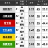 【レース予想】明日(6/7)の優勝戦！！！