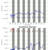 関東エリアの5日間波予測08/24/2020, 09:32