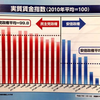 幕末の日本人に似てきたか！外人に痴呆に近い明るさと笑顔と言われた。２０１５参院選挙だ！