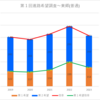 【2023(2024春入試)】東郷(普通)～第１回進路希望調査