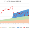 ほったらかし投資運用実績