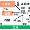 第256話　大統領と首相