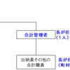 第1248話　副市長村長は公務員
