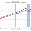 2012/7　米・小売・売上高　+0.8% 前月比　↑