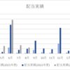 2023年8月の配当