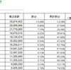 売上ランキングをどう使うのか？