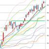 週足・月足　日経２２５先物・ダウ・ナスダック　２０１５/６/５