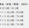 日本人の長生きの秘訣