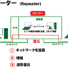 リピーター（Repeater）