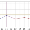 D16　体温あがる・・