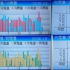 2023年6月太陽光発電収支