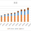 【資産運用】　9月結果