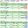 【週間運用損益】無駄な売買で、ヤプリ分の利益をとばす