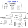 自動車におけるDDコンバータ　＆