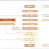 VBAテトリス　詳細編　SCORE等を計算する