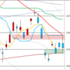 日足　日経２２５先物・ダウ・ナスダック　２０１８／３／１２