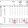 全日本男子は羽生が勝つ予定